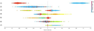 Predicting South Korean adolescents vulnerable to obesity after the COVID-19 pandemic using categorical boosting and shapley additive explanation values: A population-based cross-sectional survey